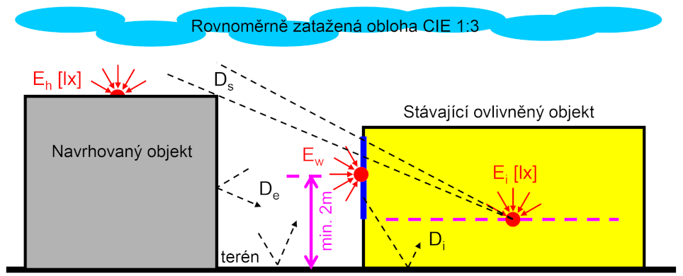 obr03