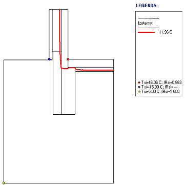 schema 2