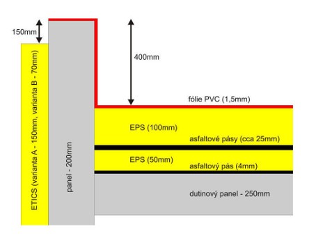 schema01